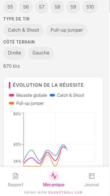 Analyse mécanique de tir — Grind Now