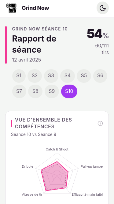 Rapport de progression — statistiques de tir Grind Now