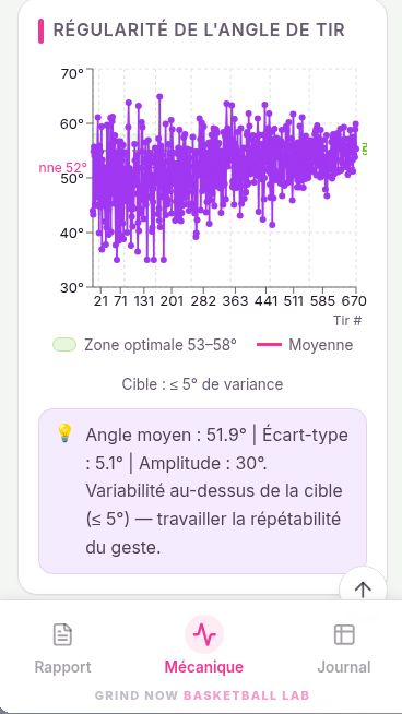 Analyse mécanique de tir — données de séance Grind Now